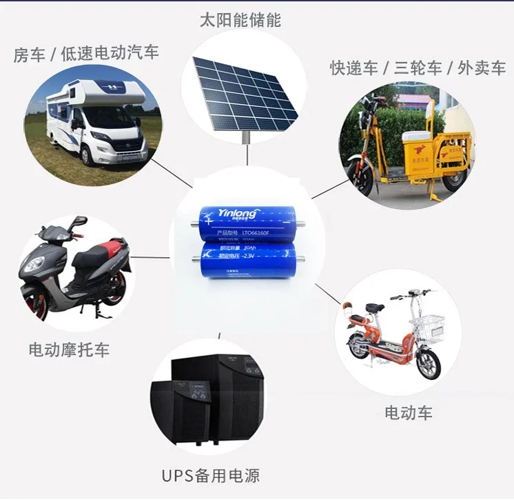 100% Originálne Reálne možnosti Yinlong 66160 2.3 V 45Ah Lítium Titanate LTO Článková Batéria pre Car Audio Systému na výrobu Solárnej Energie